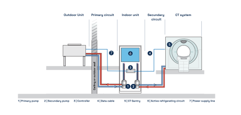 CT functional diagram with chiller solution from Riedel Kooling