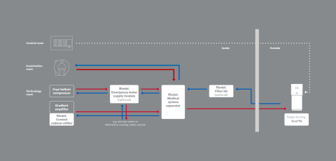 MRI diagram / How it works with Kool°M