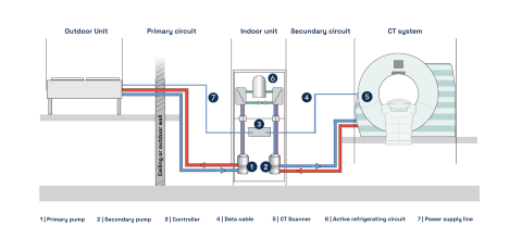 CT functional diagram with chiller from Riedel Kooling