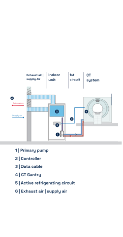 CT functional diagram with chiller from Riedel Kooling